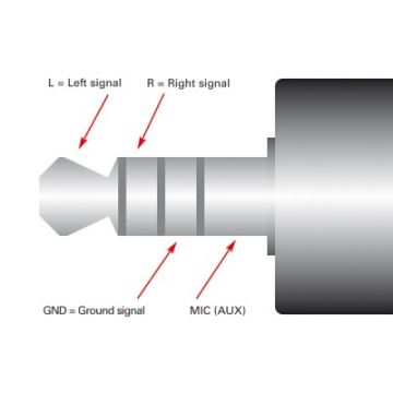 Adaptor jack 3.5mm 4 pini la 2 x jack 3.5mm 3 pini pentru casca + microfon T-M 15cm, Roline 11.09.4441