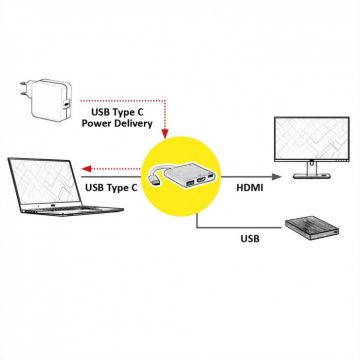 Adaptor USB-C la HDMI + 1 x USB-A 3.0 + 1 x USB-C PD (Power Delivery) T-M, Value 12.99.1131