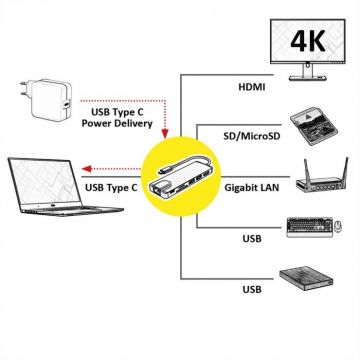 Docking station USB-C 3.1 Gen 2 la 1 x HDMI, 1 x Gigabit LAN, 2 x USB, 1 x SD, 1 x Micro SD slot, 1 x USB-C PD, Roline 12.02.1118