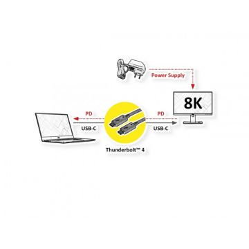 Cablu Thunderbolt 4 (USB type C) pasiv 8K60Hz/40Gb/100W T-T 0.8m, Roline 11.02.9044